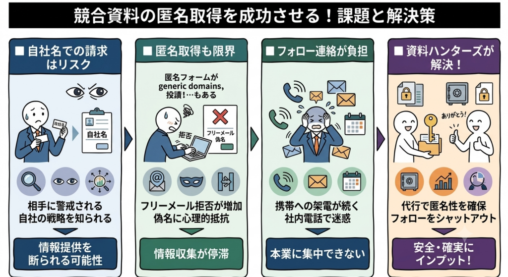 競合資料を匿名で入手したい時の課題と解決方法