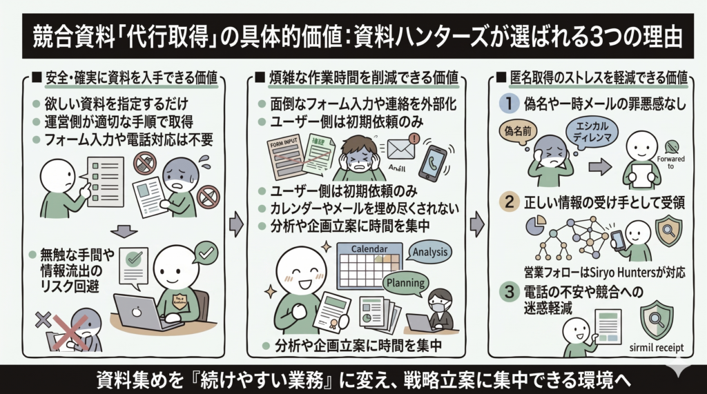 資料ハンターズを利用する具体的な価値