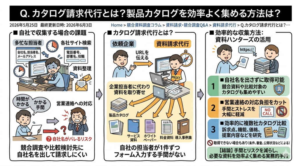 Q.競合資料を自社名を出さずに入手する安全な方法は?