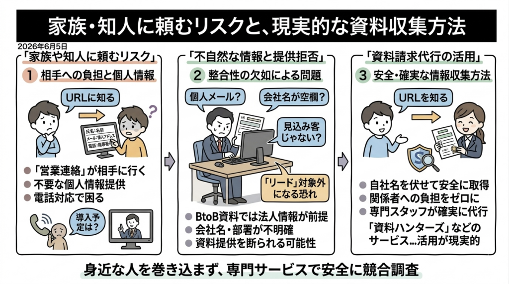 Q.家族や知り合いに競合資料を請求してもらうのはアリ？