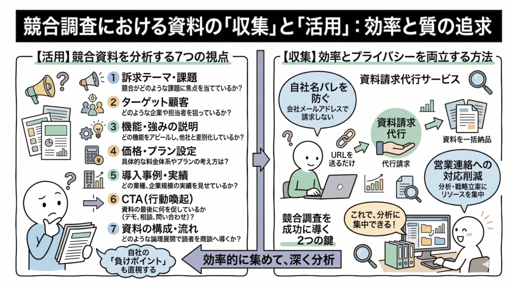 Q.競合調査で資料収集を行う方法は?比較検討に必要な情報の集め方は?