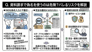 Q.資料請求で偽名を使うのは危険？バレるリスクは？
